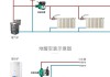 農(nóng)村取暖方式-農(nóng)村取暖方式排名前十