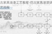 復古家具油漆工藝教程-仿古家具油漆詳細工藝流程