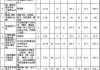 120平方裝修全包價格報價明細(xì)-120平方裝修全包價格