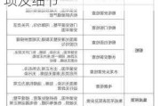 驗收精裝房需要準備什么工具-驗收精裝房注意事項及細節(jié)