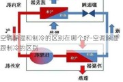 空調(diào)除濕和制冷的區(qū)別在哪個好-空調(diào)除濕跟制冷的區(qū)別