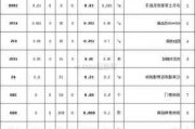 別墅裝潢全包費(fèi)用-別墅裝修房子全包價(jià)格一般多少