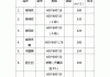 家裝材料價格優(yōu)惠質(zhì)量好_裝修材料價位