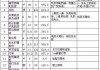 成都家裝設(shè)計費用-成都裝修設(shè)計費用