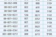 42電視尺寸長(zhǎng)寬高多少-42電視機(jī)尺寸長(zhǎng)寬一般多少