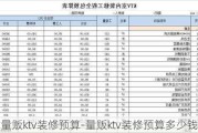 量販ktv裝修預(yù)算-量販ktv裝修預(yù)算多少錢