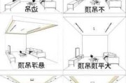 客廳吊燈安裝方法-客廳吊燈安裝位置