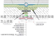 地基下沉修復方案-地基下沉導致的裂縫怎么修復