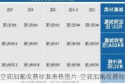 空調加氟收費標準表格圖片-空調加氟收費標準表格