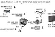 空調(diào)蒸發(fā)器怎么清洗_中央空調(diào)蒸發(fā)器怎么清洗