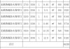 卷簾門一平米多少錢-卷簾門多少錢一平方厚度