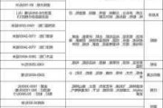 家裝材料清單及價格表怎么做-家裝材料價格清單