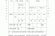 中央空調管道清洗價目表-家用中央空調管道清洗多少錢