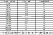 亞克力板厚度公差標(biāo)準(zhǔn)-亞克力板厚度顯示