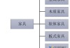 家具的六種分類-家具的分類方法