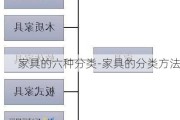 家具的六種分類-家具的分類方法