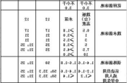 游泳池尺寸表-游泳池尺寸表圖