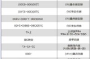 美的空調(diào)價(jià)格表1匹-美的空調(diào)單價(jià)