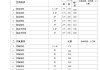 空調維修價格清單樣板-空調維修報價單格式范本