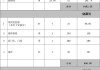 家裝建材清單價格表-裝修建材價格表