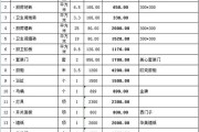 60平米裝修全包明細(xì)-二室一廳60平米裝修案例