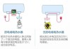 即熱式電熱水器如何防觸電-即熱式熱水器電死人的新聞