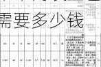 120平方全包簡單裝修多少錢_120平米簡裝全包需要多少錢