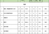 140平方裝修價(jià)格-140平裝修全包價(jià)格