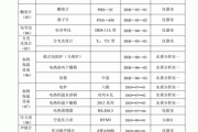 裝修污染治理儀器-裝修污染治理機(jī)構(gòu)排名