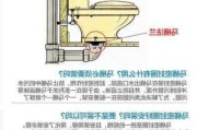 座便器安裝密封圈-坐便安裝密封圈使用方法