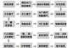 裝修流程40個(gè)步驟8個(gè)階段-裝修步驟和流程和材料清單