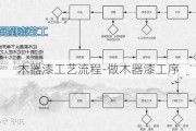 木器漆工藝流程-做木器漆工序