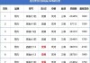 格力中央空調(diào)2021價(jià)格表大全-格力中央空調(diào)價(jià)格表相關(guān)推薦