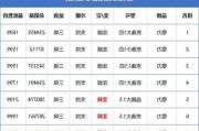 格力中央空調(diào)2021價(jià)格表大全-格力中央空調(diào)價(jià)格表相關(guān)推薦