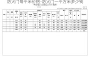 防火門每平米價格-防火門一平方米多少錢