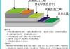 地板漆施工教學(xué)-地板漆施工步驟