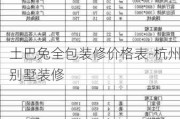 土巴兔全包裝修價格表-杭州別墅裝修