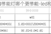 led燈和節(jié)能燈哪個更節(jié)能-led和節(jié)能燈哪個好