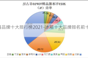 冰箱品牌十大排行榜2021-冰箱十大品牌排名前十名2023