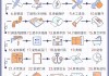 別墅的裝修流程-別墅裝修流程表