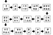 裝修做預(yù)算怎么收費(fèi)-裝修預(yù)算流程