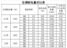 空調(diào)功率怎么計算電費(fèi),空調(diào)功率怎么算電費(fèi)