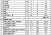 400平別墅裝修費用大概多少錢-400平米別墅裝修預(yù)算