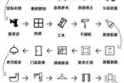 毛坯房裝修步驟-毛坯房裝修步驟順序