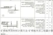 礦棉板吊頂材料計(jì)算方法-礦棉板吊頂工程量計(jì)算規(guī)則