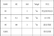 百葉窗安裝費(fèi)多少錢一平米啊-百葉窗安裝費(fèi)多少錢一平米