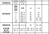 游泳池瓷磚施工價(jià)格表-游泳池瓷磚尺寸