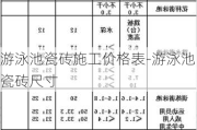 游泳池瓷磚施工價格表-游泳池瓷磚尺寸