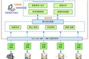 交換空間平臺(tái)是什么-交換空間平臺(tái)