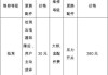 空調(diào)不能制熱只能制冷維修多少錢-空調(diào)不制熱修理費多少